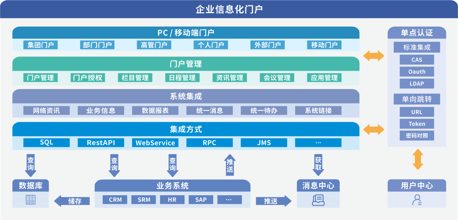 门户中心解决方案 Hotent宏天软件 Bpm 流程引擎 Activiti 开源工作流 快速开发平台 微服务架构 可视化流程设计 流程审批