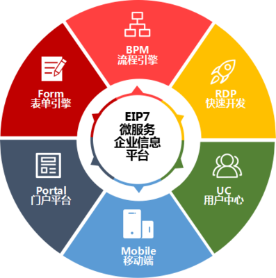 Hotent宏天软件 Bpm 工作流 流程引擎 Activiti 开源工作流 快速开发平台 微服务架构 可视化流程设计 流程审批